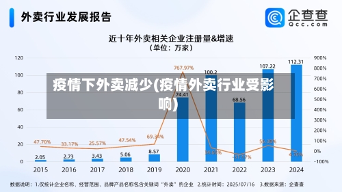 疫情下外卖减少(疫情外卖行业受影响)-第2张图片