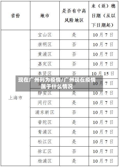 现在广州列为疫情/广州现在疫情属于什么情况-第2张图片
