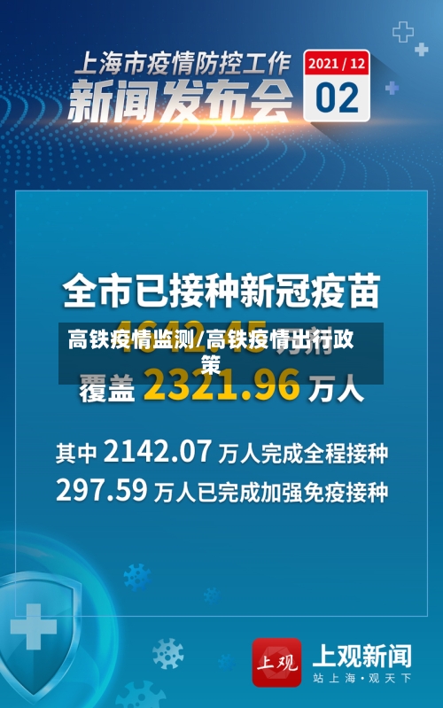 高铁疫情监测/高铁疫情出行政策