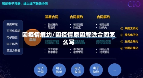 因疫情解约/因疫情原因解除合同怎么写-第2张图片