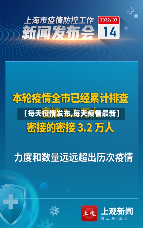 【每天疫情发布,每天疫情最新】-第3张图片
