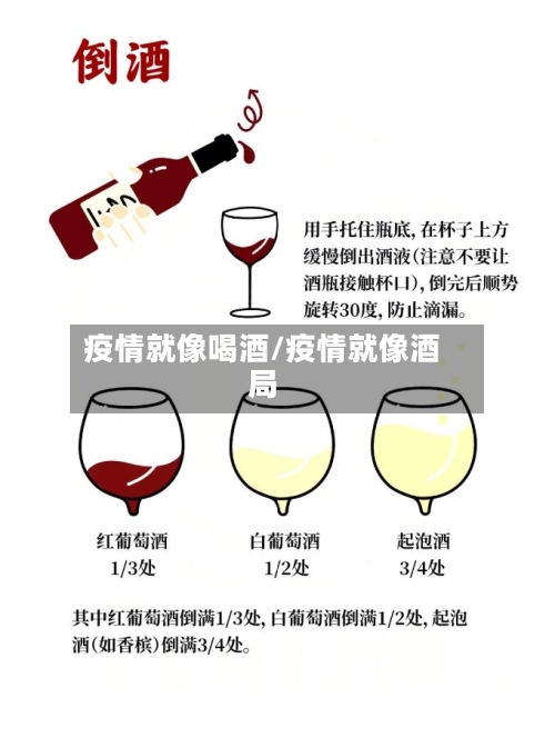 疫情就像喝酒/疫情就像酒局