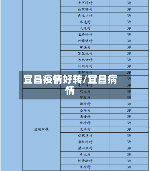 宜昌疫情好转/宜昌病情-第3张图片