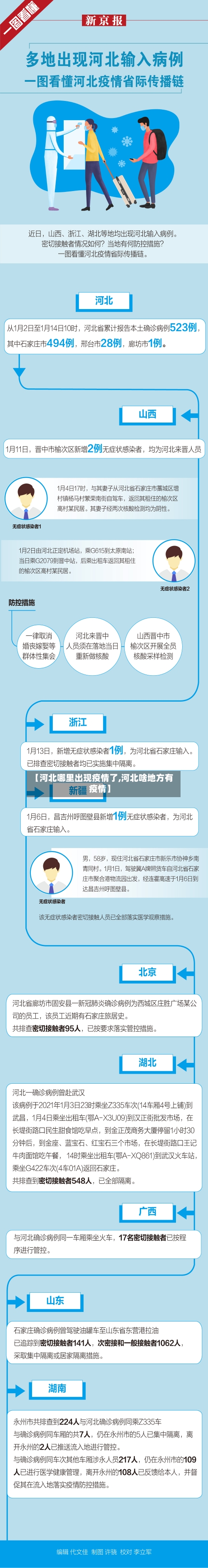 【河北哪里出现疫情了,河北啥地方有疫情】-第3张图片