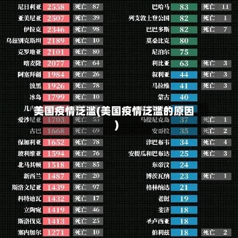 美国疫情泛滥(美国疫情泛滥的原因)