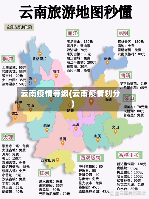 云南疫情等级(云南疫情划分)
