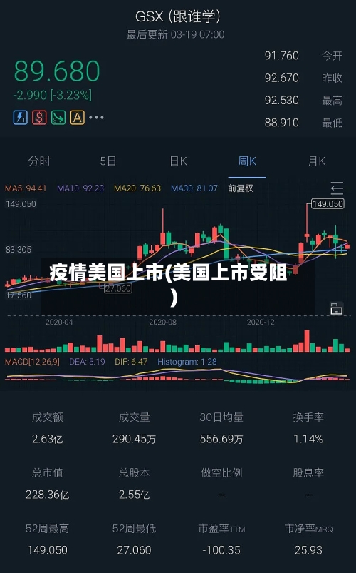 疫情美国上市(美国上市受阻)