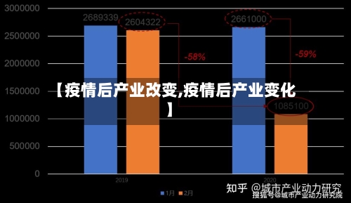 【疫情后产业改变,疫情后产业变化】-第2张图片