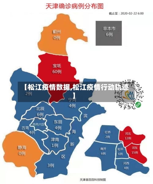 【松江疫情数据,松江疫情行动轨迹】-第2张图片