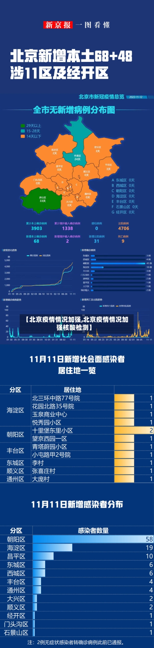 【北京疫情情况加强,北京疫情情况加强核酸检测】-第2张图片