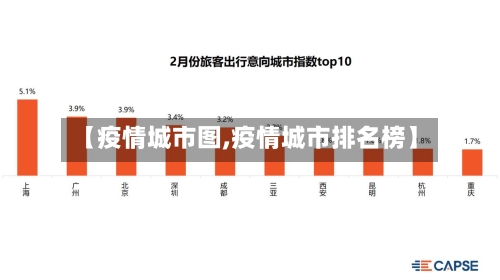 【疫情城市图,疫情城市排名榜】-第2张图片