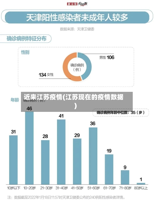 近来江苏疫情(江苏现在的疫情数据)