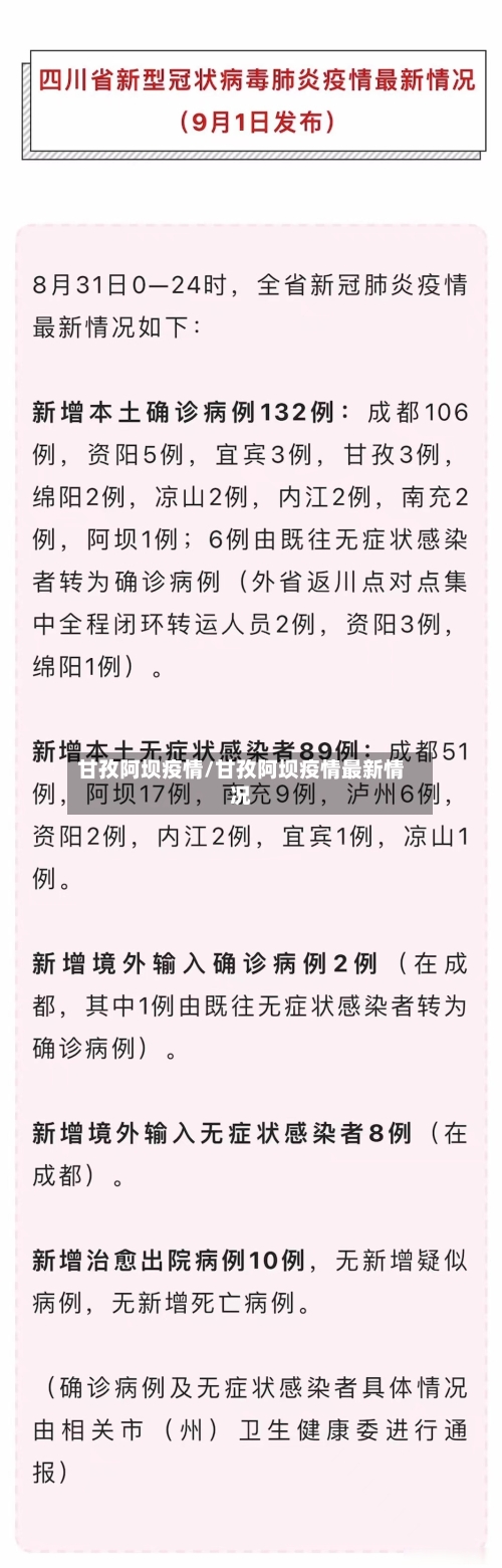 甘孜阿坝疫情/甘孜阿坝疫情最新情况
