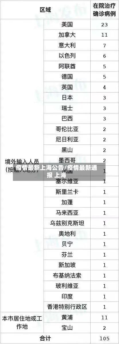 疫情最新上海公告/疫情最新通报 上海-第2张图片