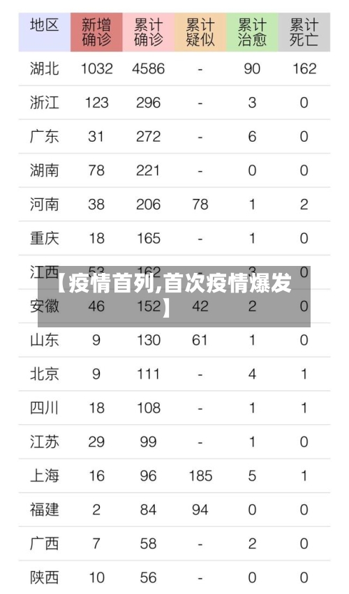 【疫情首列,首次疫情爆发】