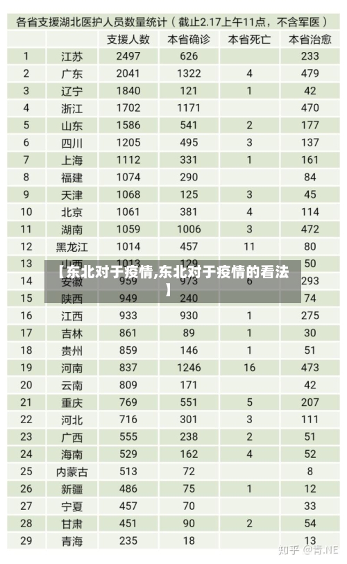 【东北对于疫情,东北对于疫情的看法】-第2张图片