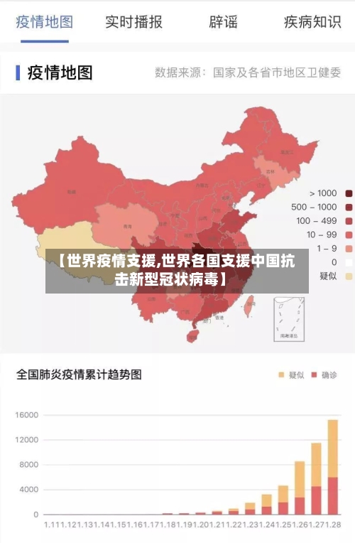 【世界疫情支援,世界各国支援中国抗击新型冠状病毒】