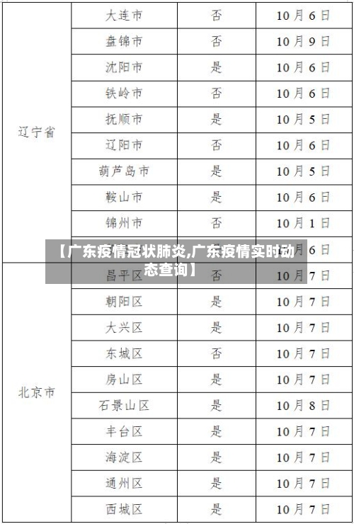 【广东疫情冠状肺炎,广东疫情实时动态查询】