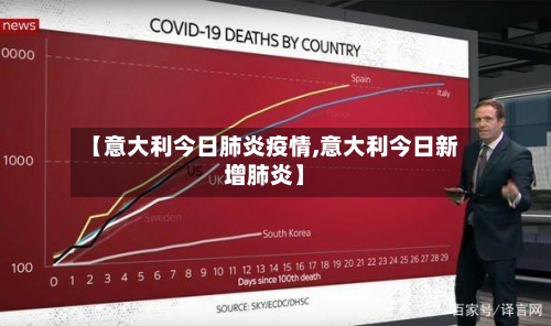 【意大利今日肺炎疫情,意大利今日新增肺炎】