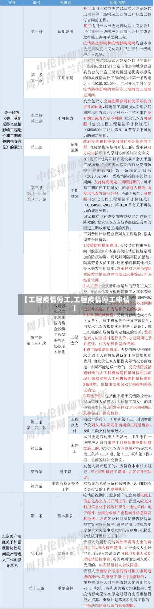 【工程疫情停工,工程疫情停工申请】-第3张图片