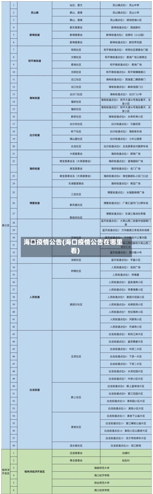 海口疫情公告(海口疫情公告在哪里看)-第2张图片