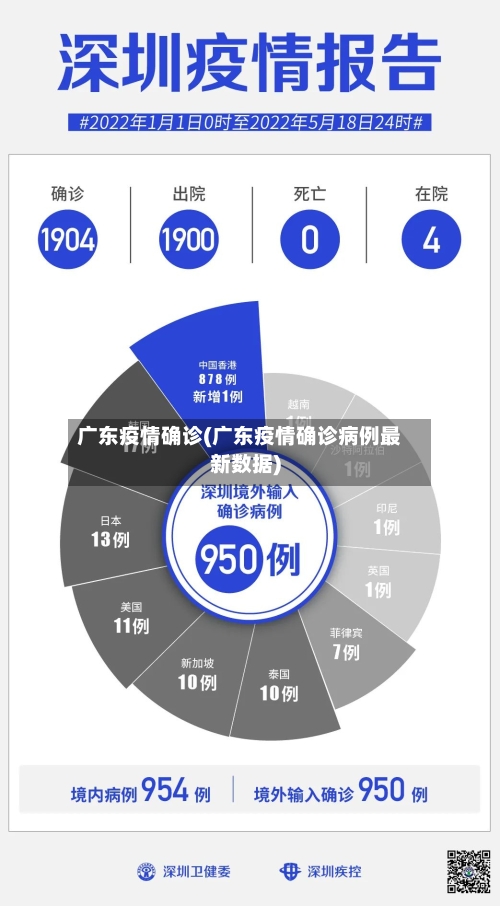 广东疫情确诊(广东疫情确诊病例最新数据)