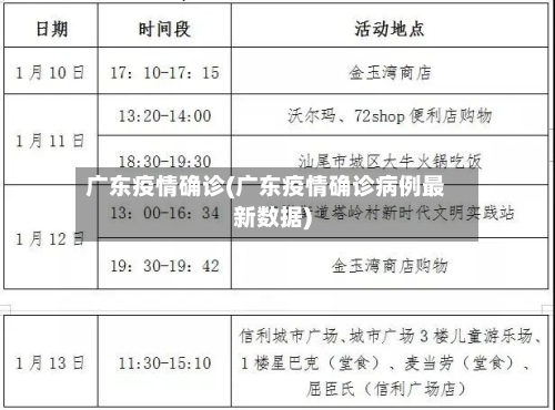 广东疫情确诊(广东疫情确诊病例最新数据)-第3张图片