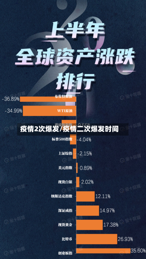疫情2次爆发/疫情二次爆发时间-第2张图片