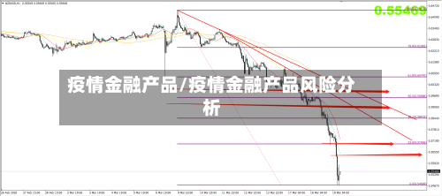 疫情金融产品/疫情金融产品风险分析-第3张图片