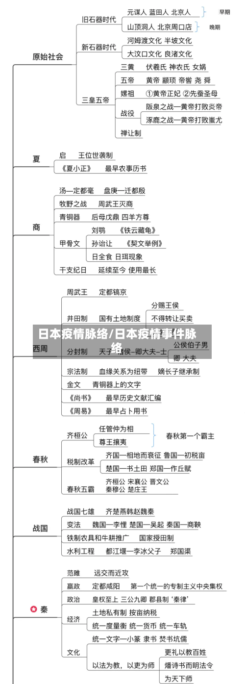 日本疫情脉络/日本疫情事件脉络-第3张图片
