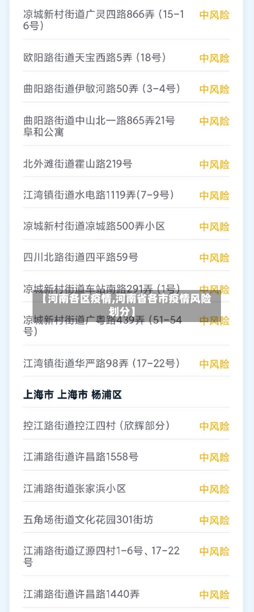 【河南各区疫情,河南省各市疫情风险划分】-第2张图片