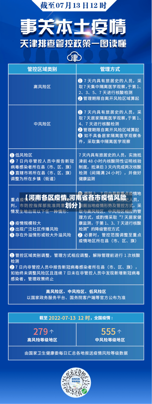 【河南各区疫情,河南省各市疫情风险划分】
