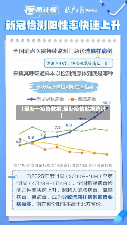 【最新一疫情数据,最新疫情数据统计】