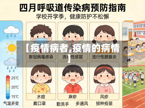 【疫情病者,疫情的病情】-第3张图片