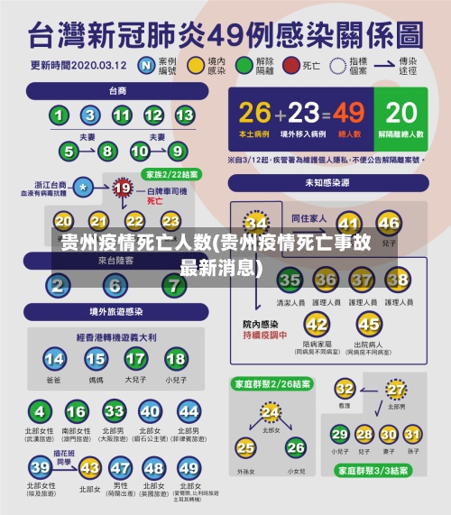 贵州疫情死亡人数(贵州疫情死亡事故最新消息)