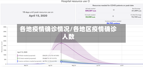 各地疫情确诊情况/各地区疫情确诊人数