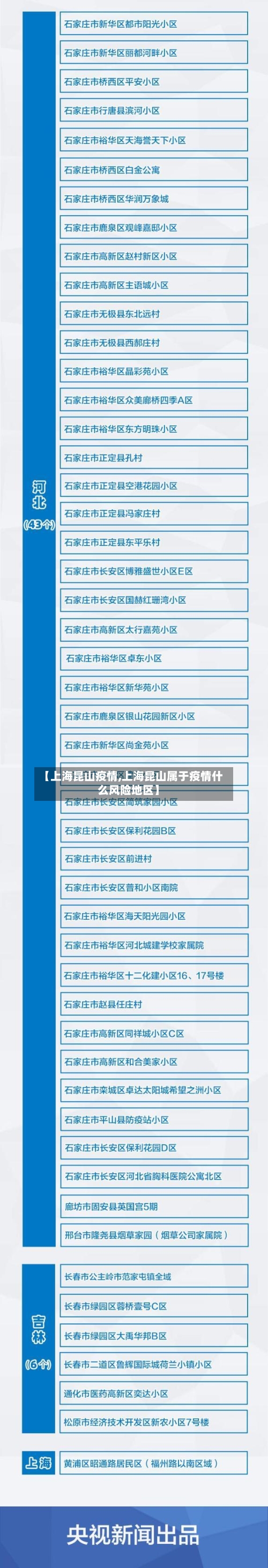 【上海昆山疫情,上海昆山属于疫情什么风险地区】-第2张图片