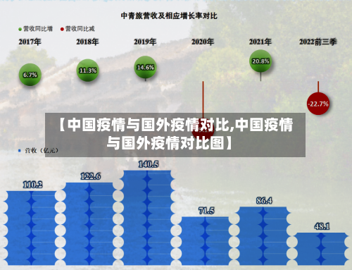 【中国疫情与国外疫情对比,中国疫情与国外疫情对比图】-第2张图片