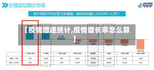 【疫情增速统计,疫情增长率怎么算】-第2张图片