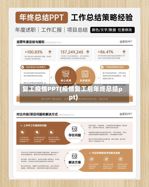 复工疫情PPT(疫情复工后年终总结ppt)-第2张图片